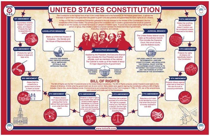 US Constitution Placemat