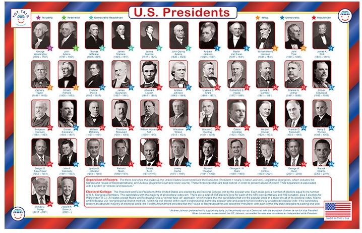 United States Presidents Placemat
